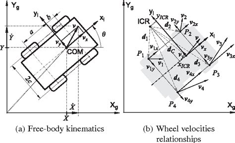 skid steer robot kinematic model|modeling a 4 wheel robot.